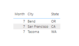 Example of a duplicated table being filtered with a DAX formula in Power BI