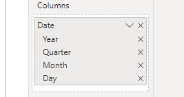 Click the X next to each layer of a date hierarchy to remove it from a visual.