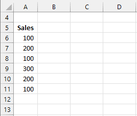 A column of numbers to use an example for a percentage of total calculation