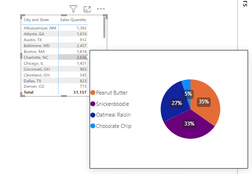 Example of a working custom tooltip when hovering over a visual