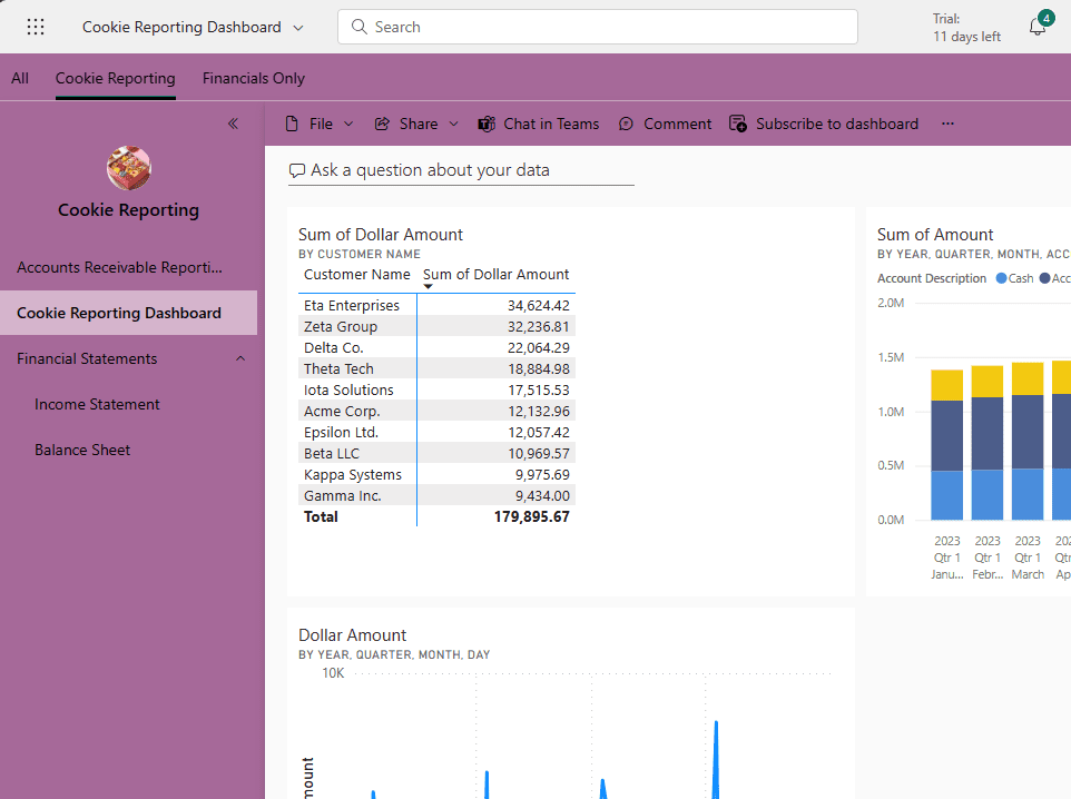 Example of a fully published Power BI App made up of multiple dashboards, and reports for multiple audiences