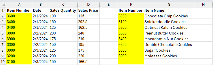 Example of two different tables with common columns of values to merge together