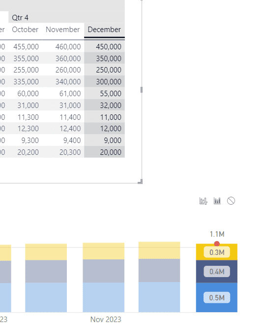 Example of a highlight visual interaction in use on a report page