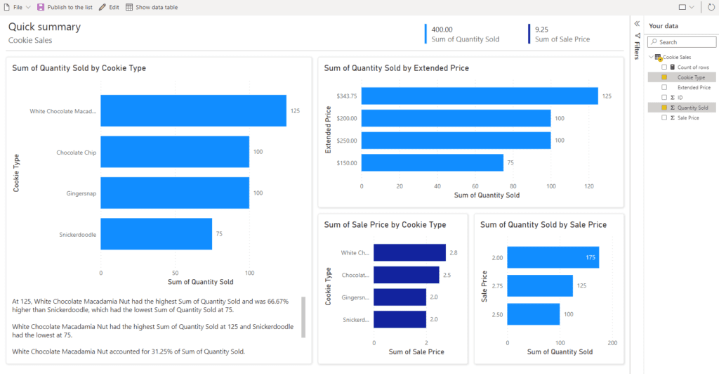 A Power BI report automatically generated by AI using the Power BI integration with SharePoint