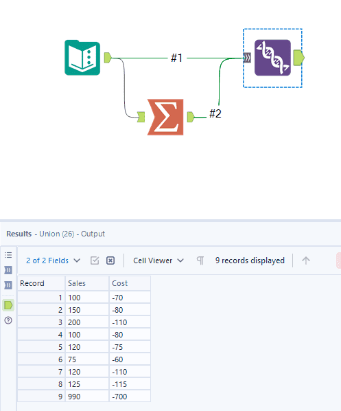 Using a Union Tool to Append Totals to the bottom of line item detail