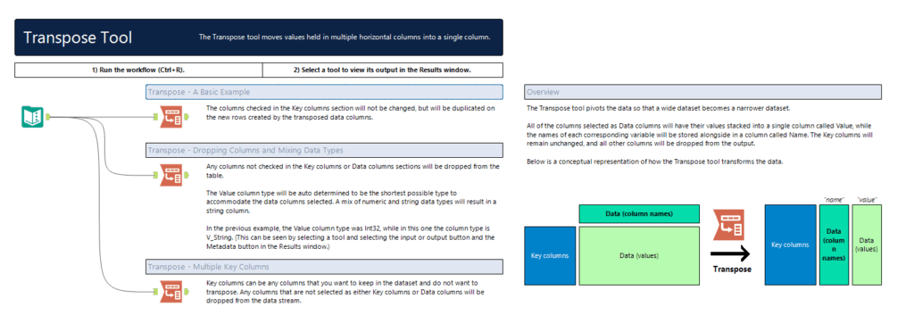 An example of the transpose tool in Alteryx with multiple configurations and a diagram of data transposition