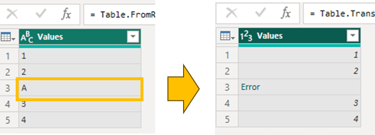 Example of data conversion errors when converting from text to numbers