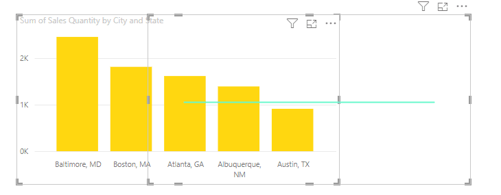 A bar chart with a second line chart layered over it for more custom control over dynamic target lines.