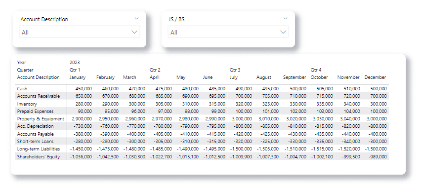 A dashboard with multiple visuals that have had rounded corner formatting applied along with drop shadows.