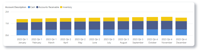 Example of a visual with formatting copied and pasted 