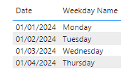 Example of a date converted to a weekday name in Power BI