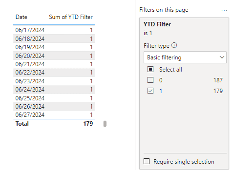 A YTD Filter applied to a page in Power BI based on custom DAX formulas